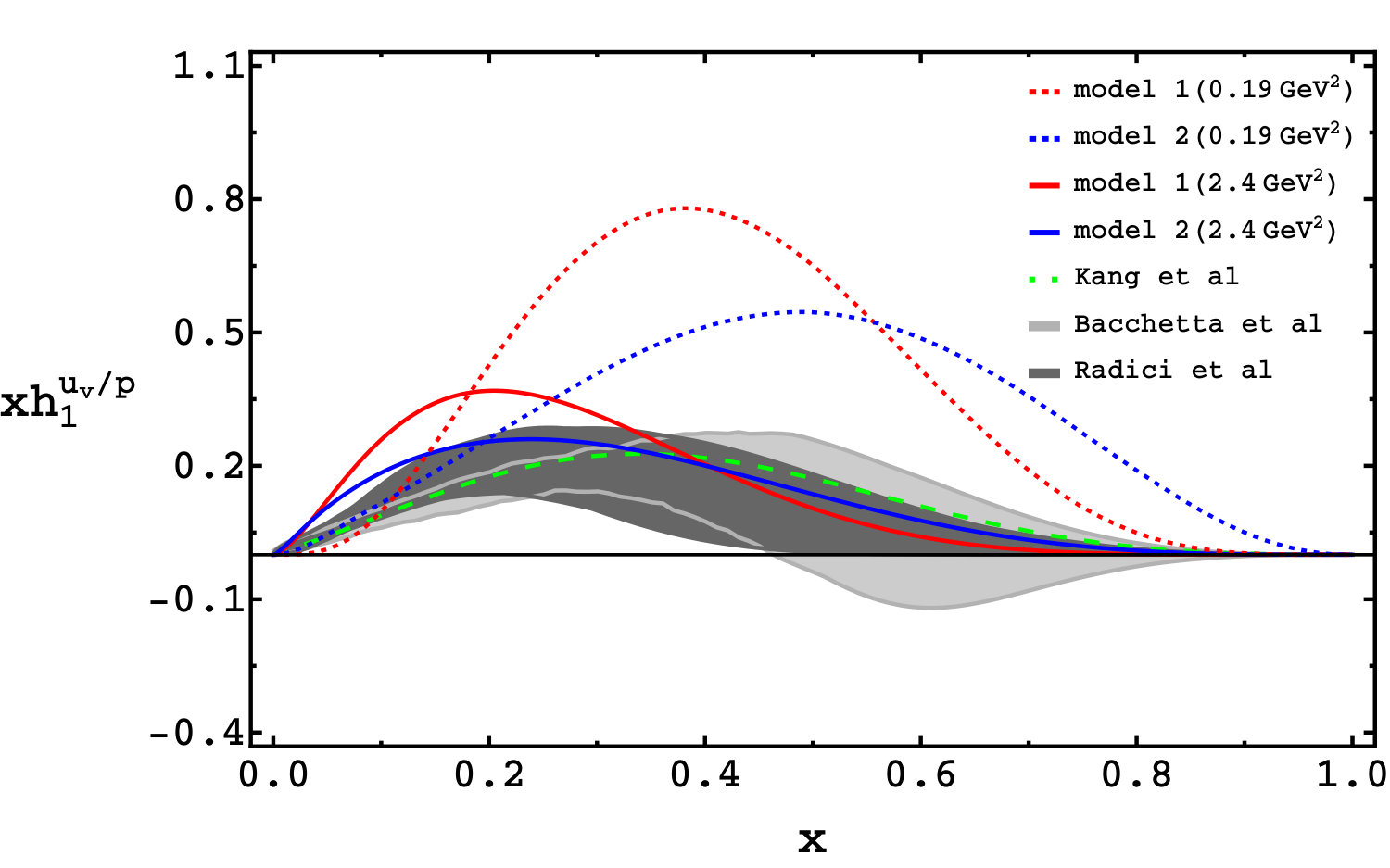 Figure 22