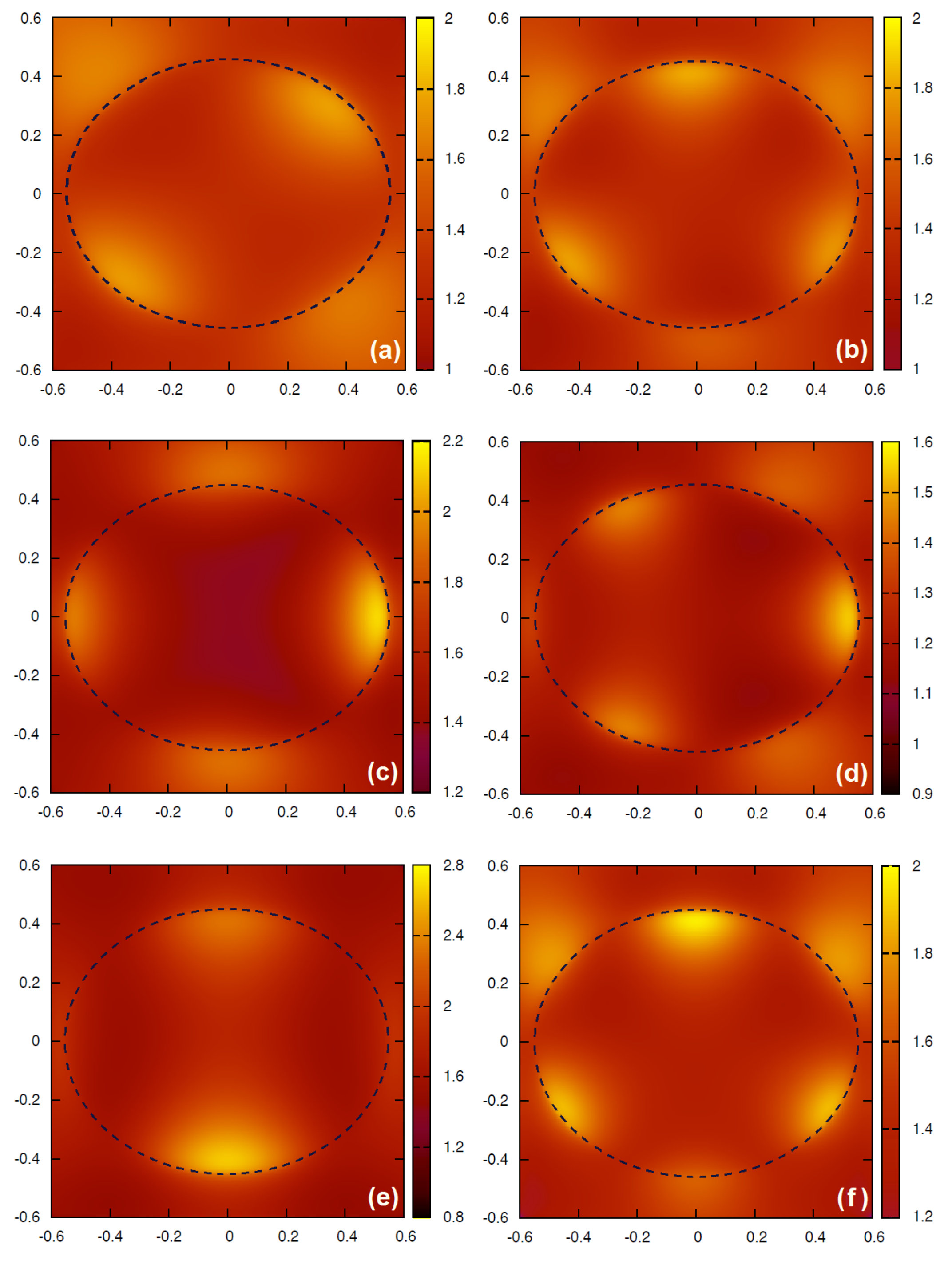 Figure 9