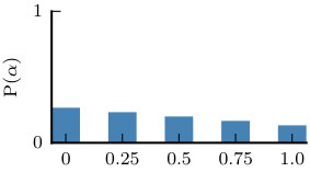 Figure 25