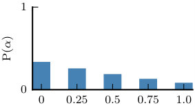 Figure 26