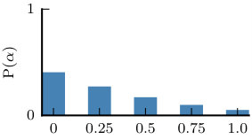 Figure 28
