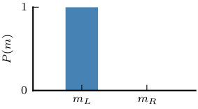 Figure 33