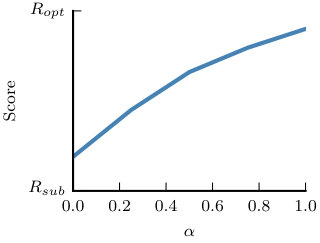 Figure 34