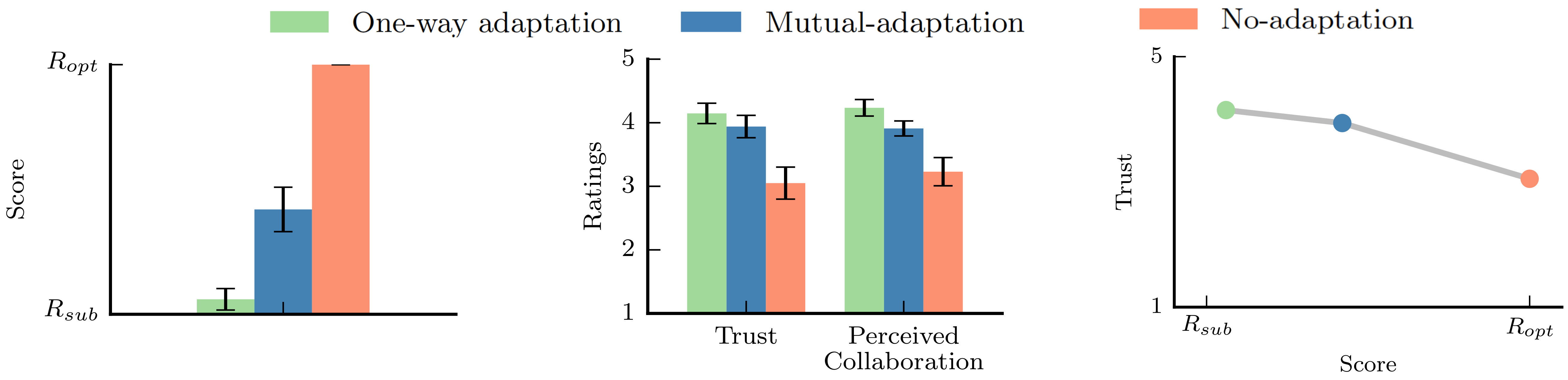Figure 35