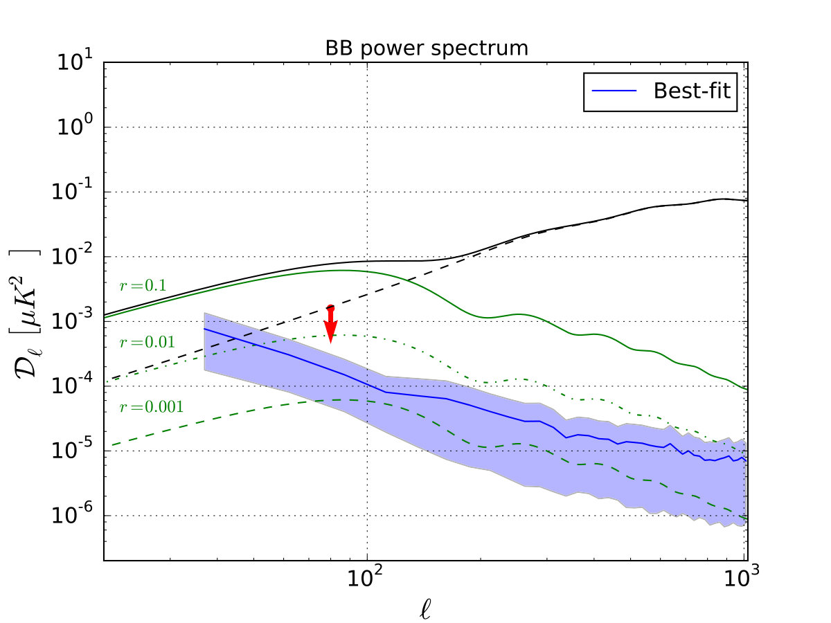 Figure 13