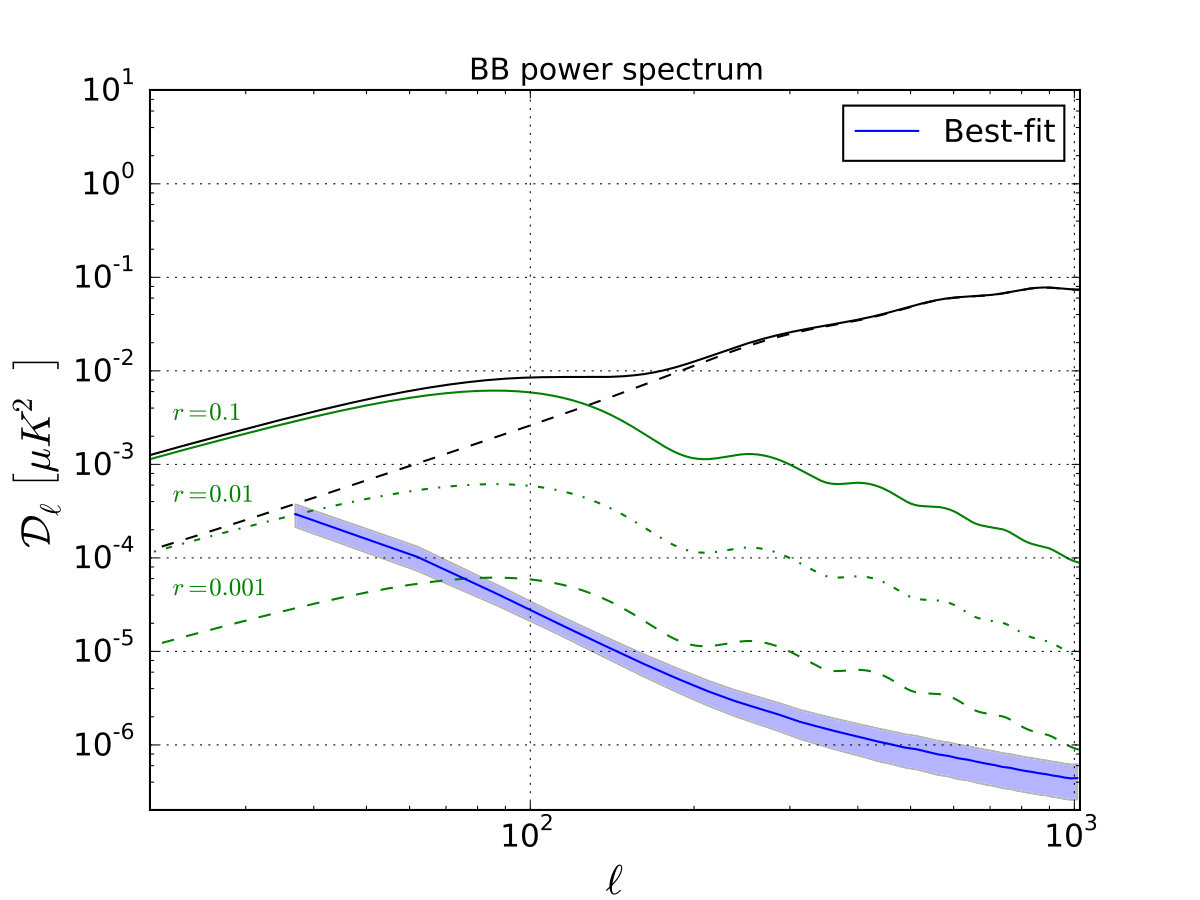 Figure 15