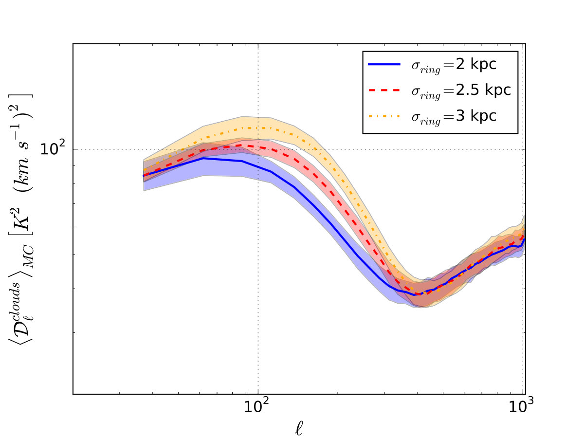 Figure 17