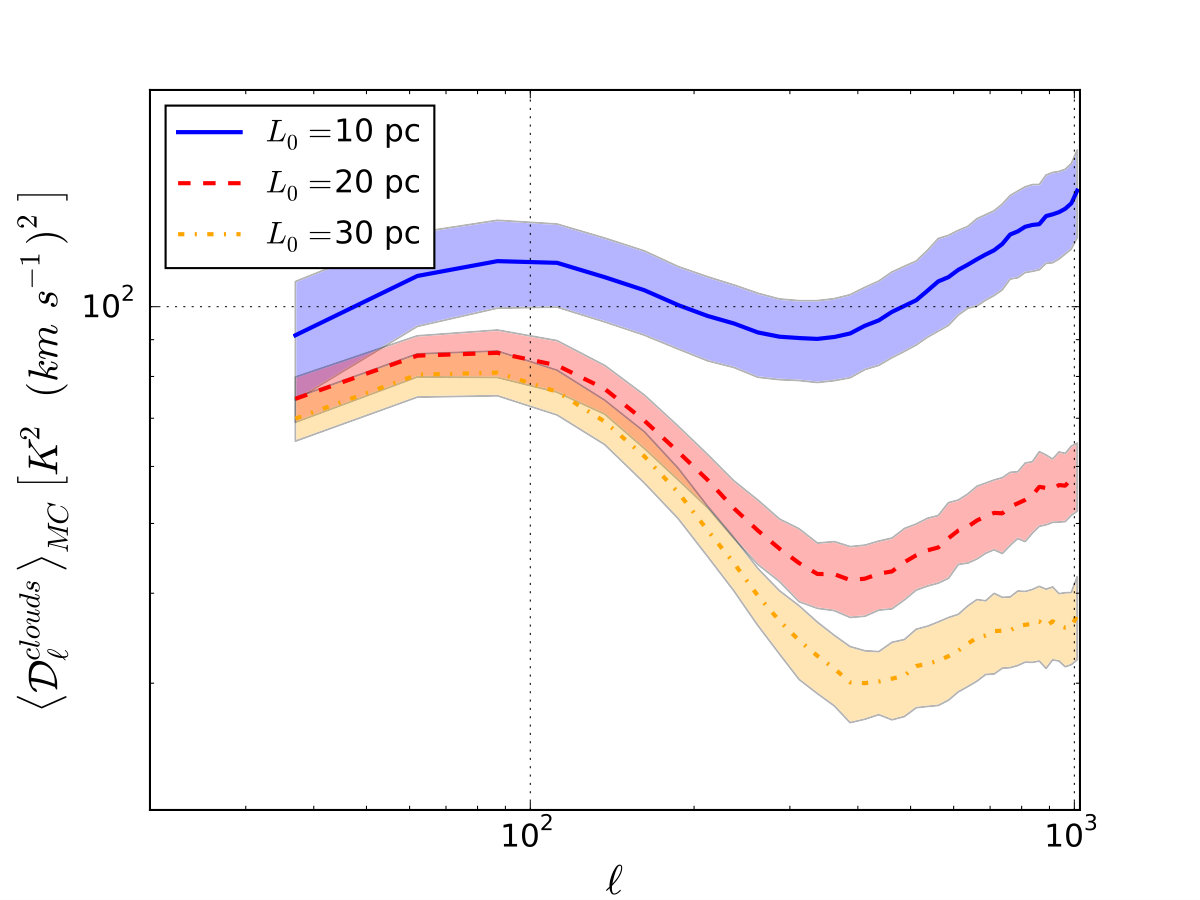 Figure 18