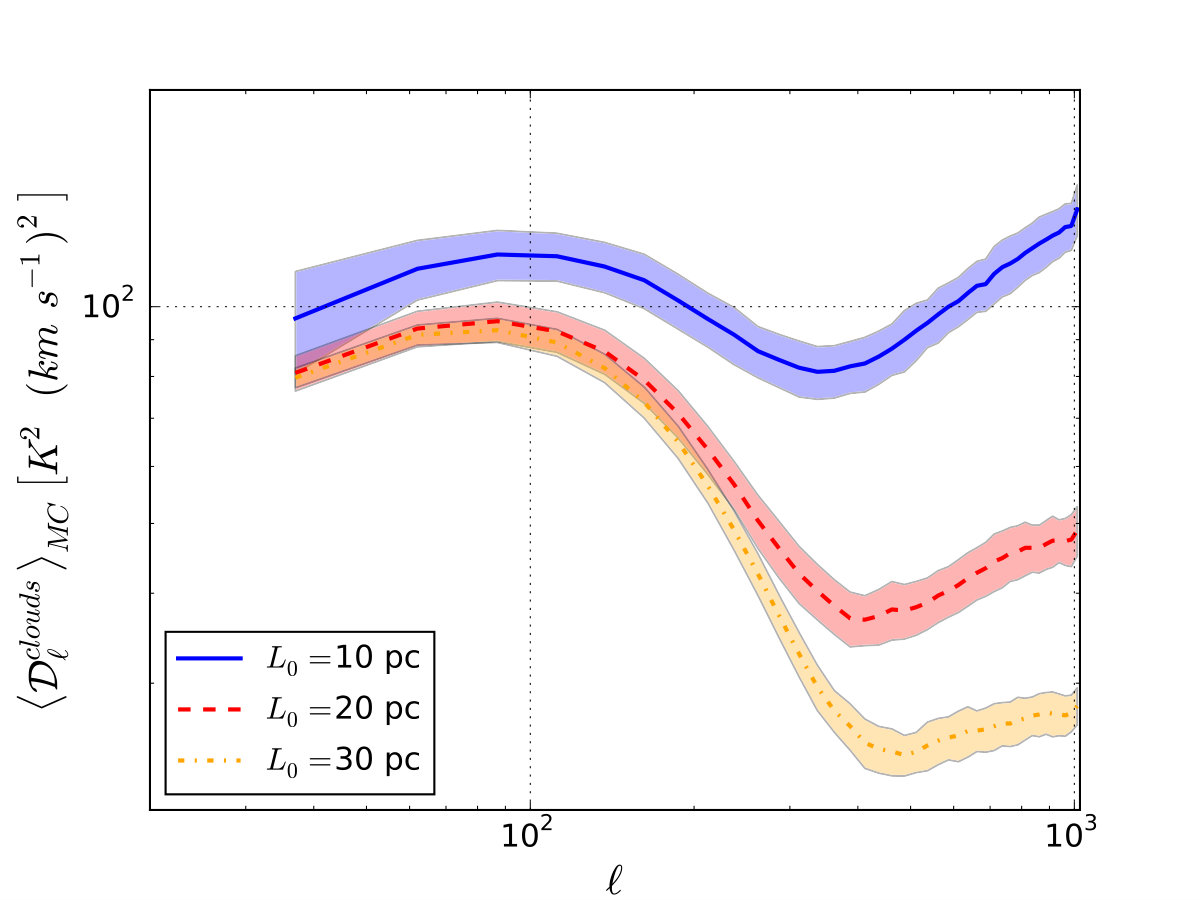 Figure 19