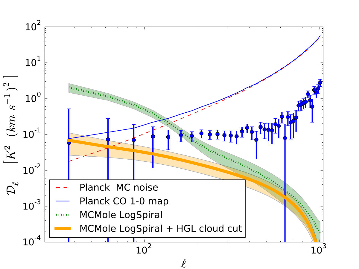Figure 21
