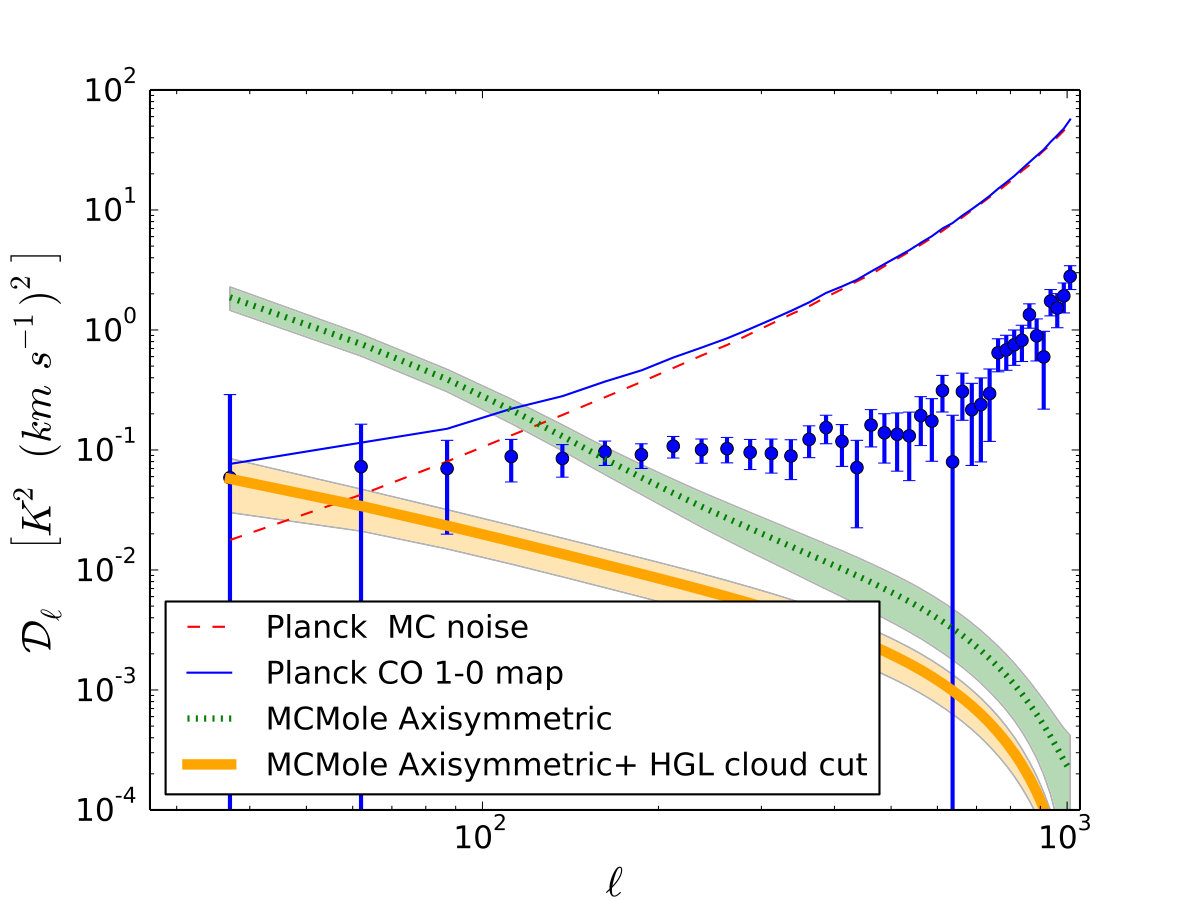 Figure 22