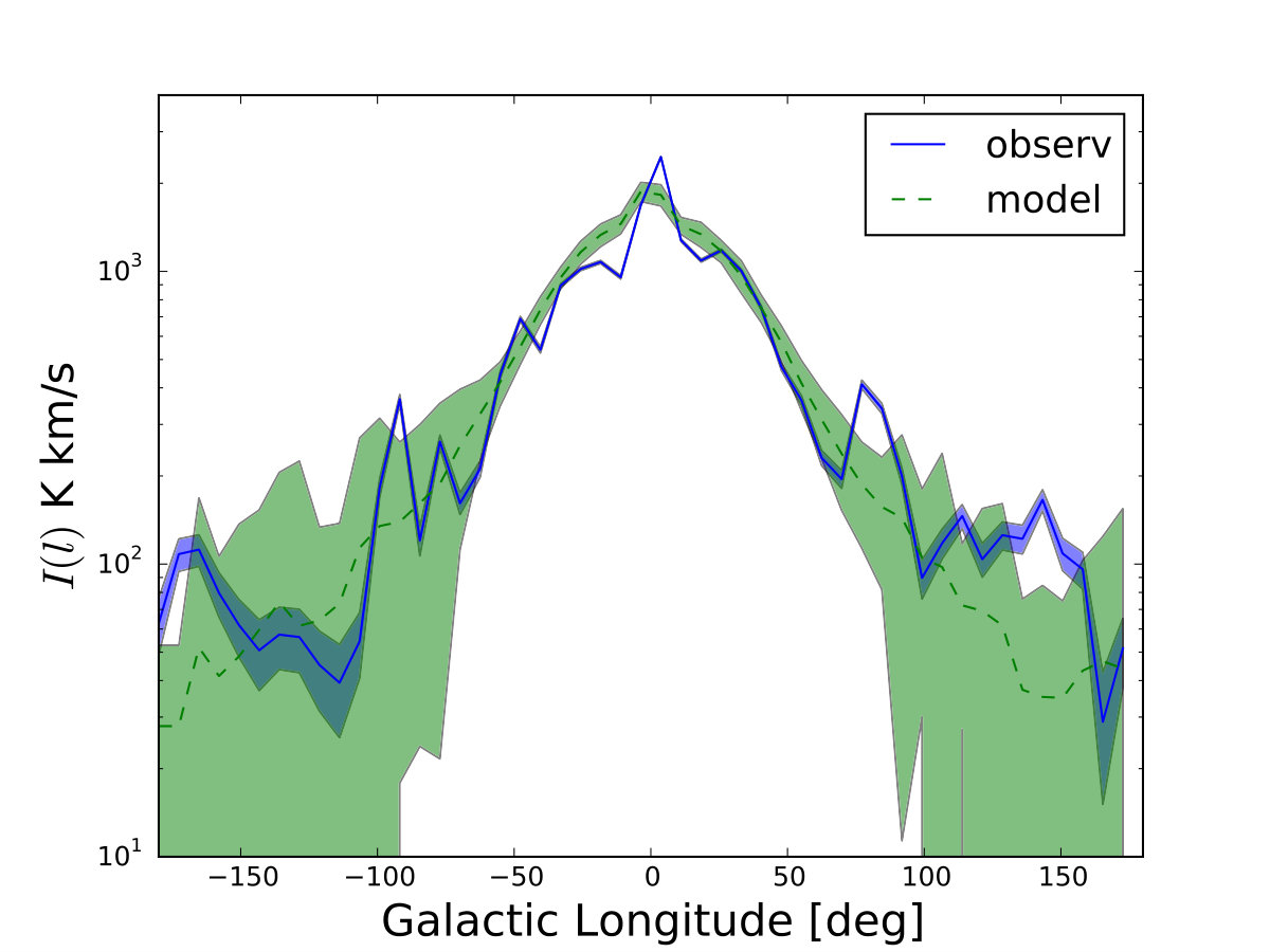 Figure 24