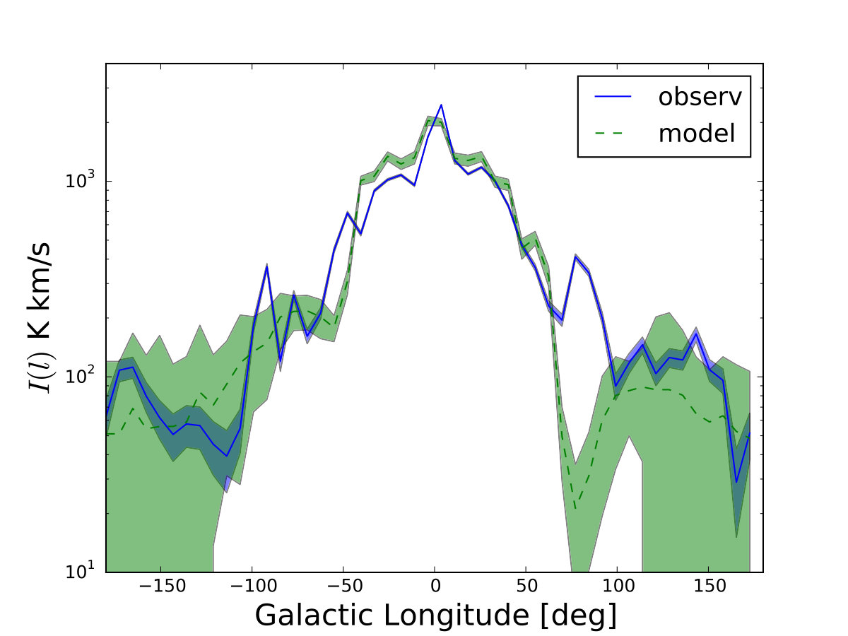 Figure 25