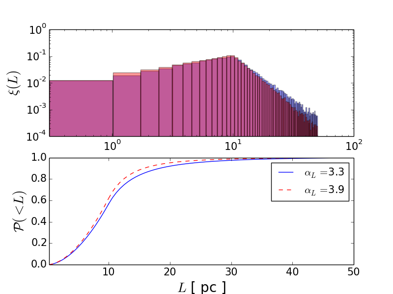 Figure 28