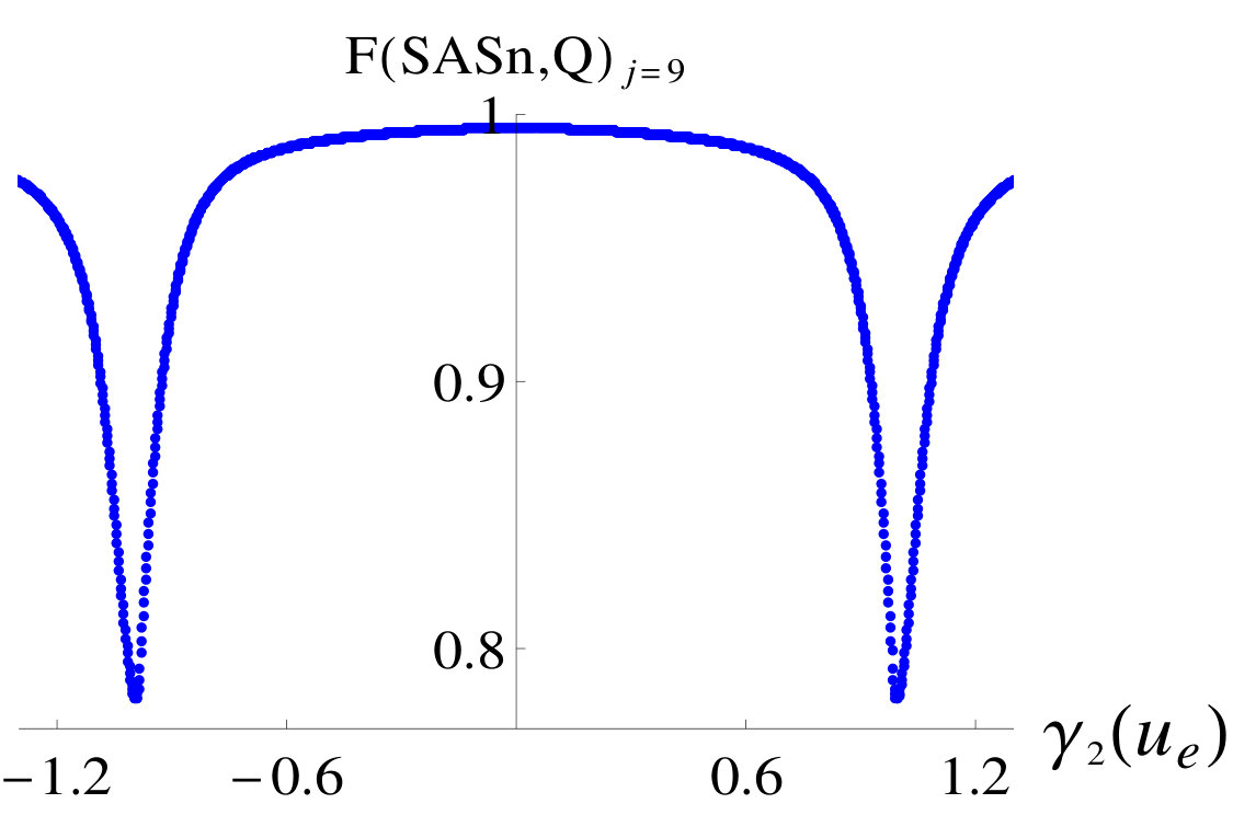 Figure 17