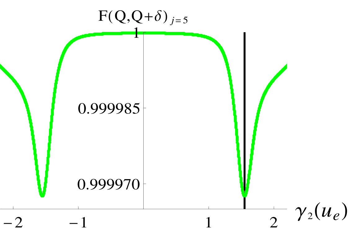 Figure 21