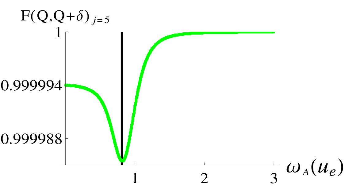 Figure 22