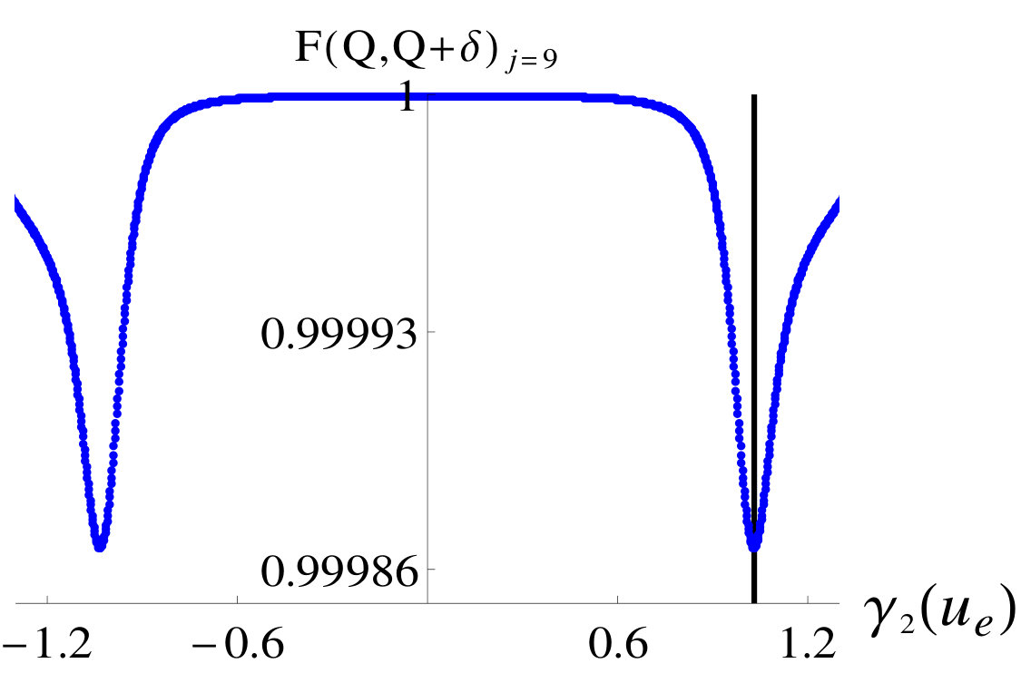 Figure 23