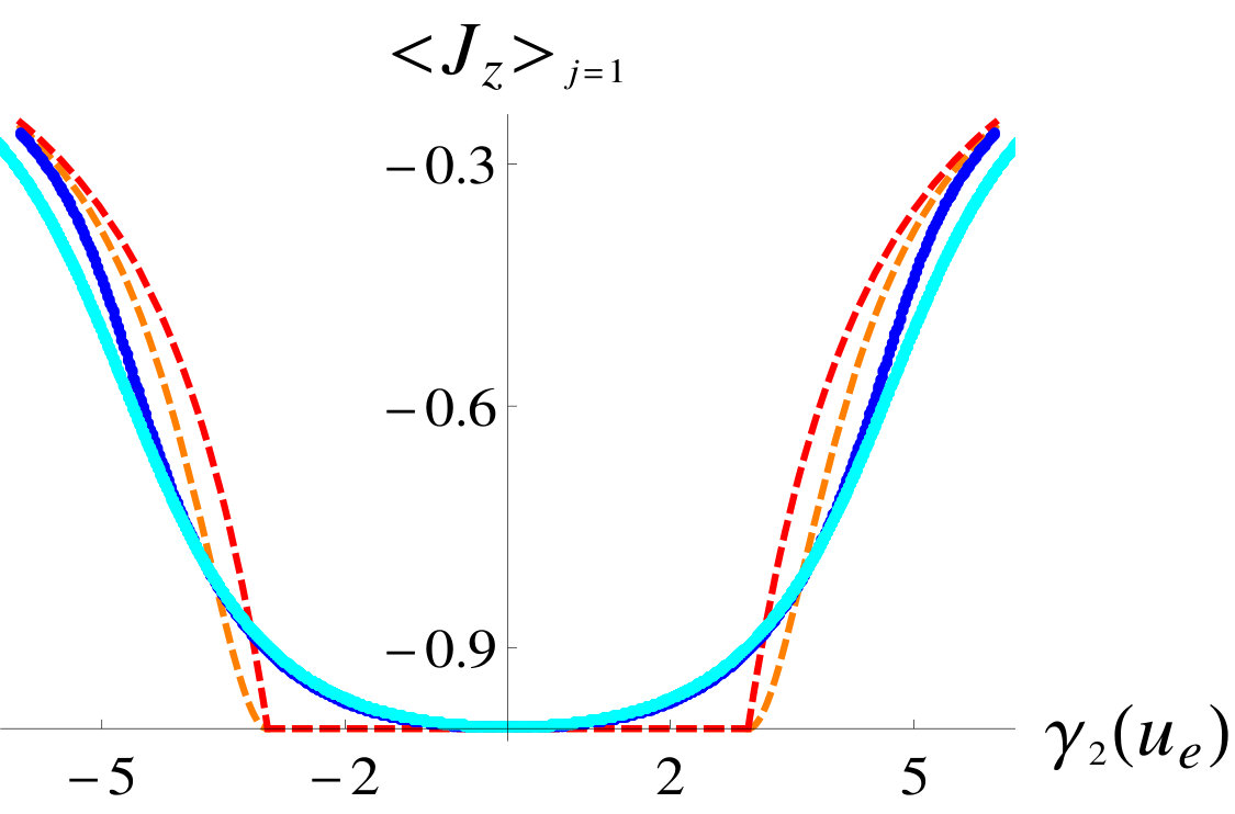 Figure 25