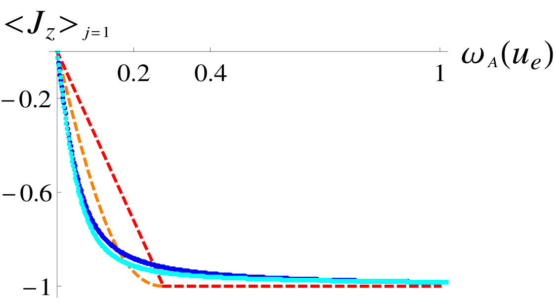 Figure 26
