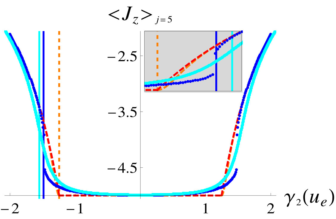 Figure 27