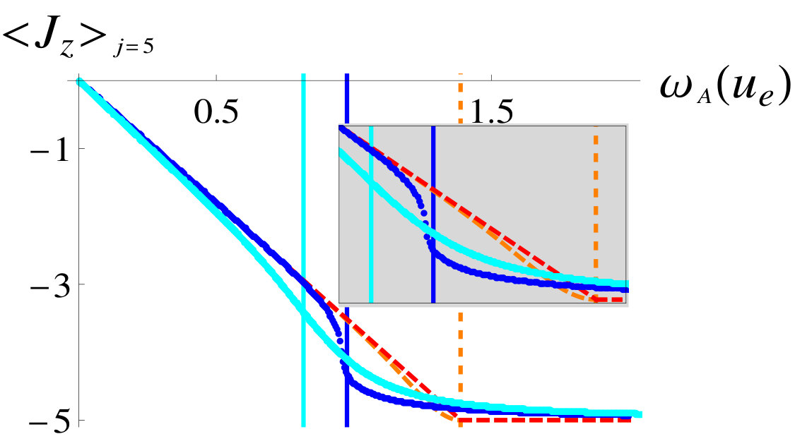 Figure 28