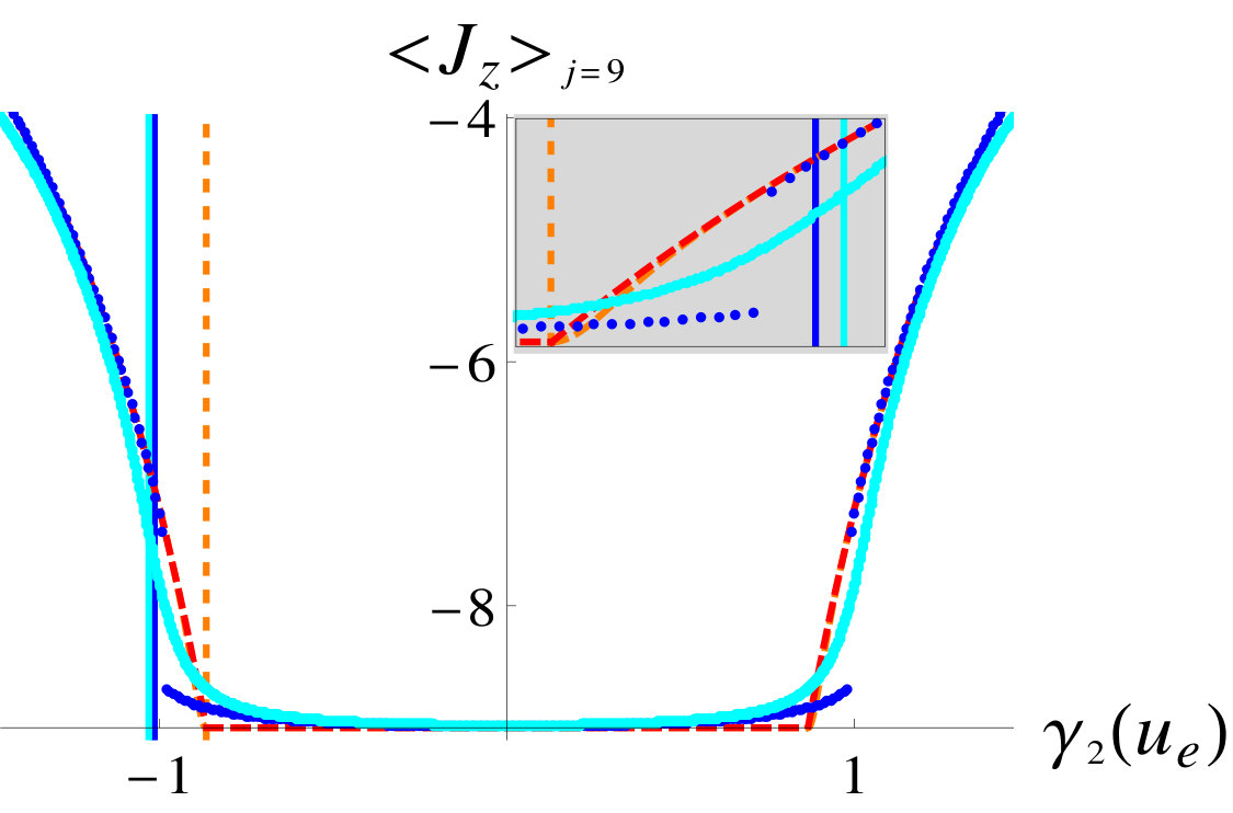 Figure 29