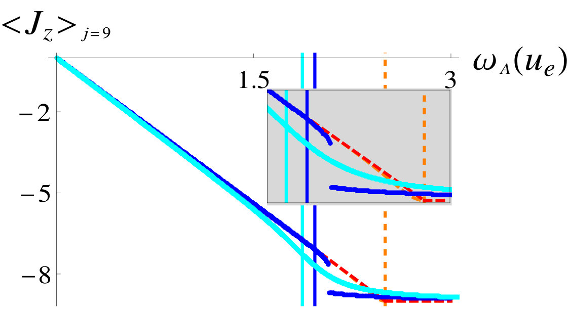Figure 30