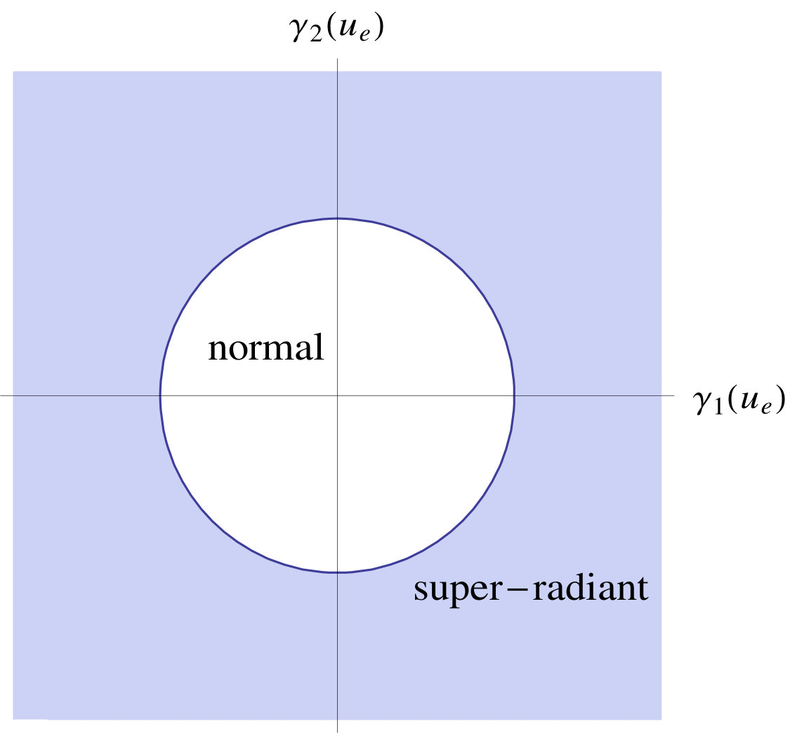 Figure 31