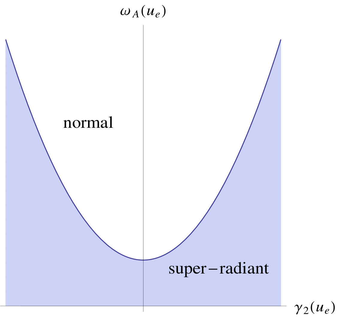 Figure 32