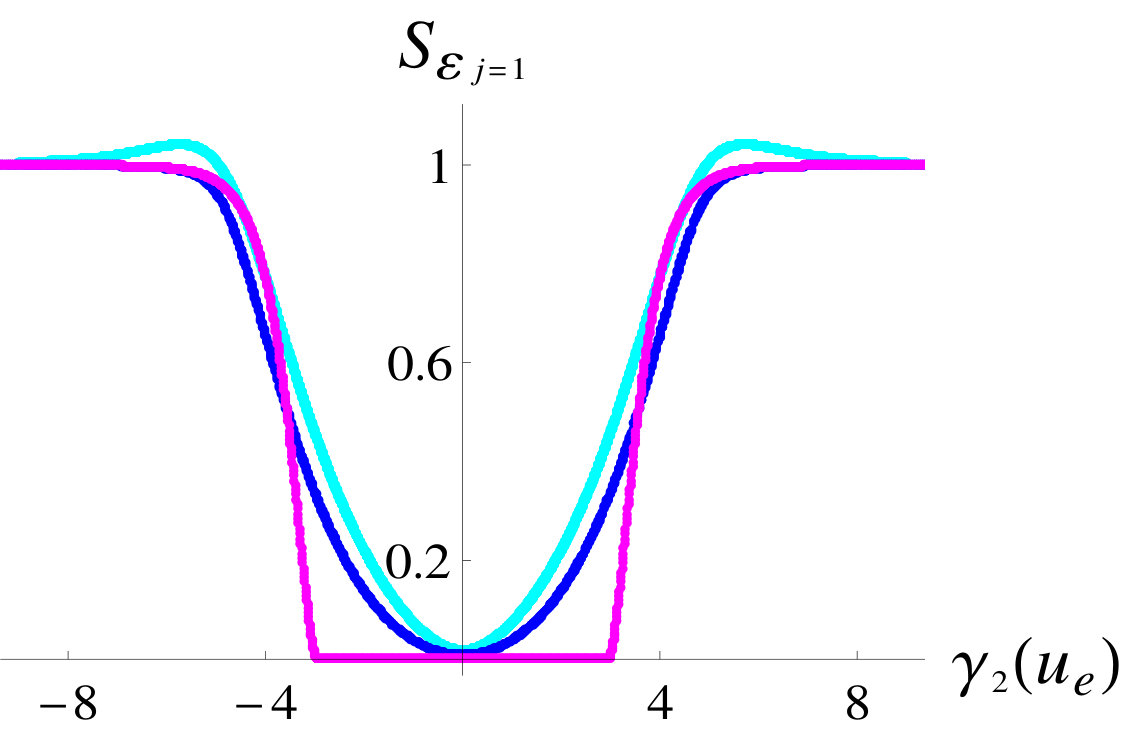 Figure 33