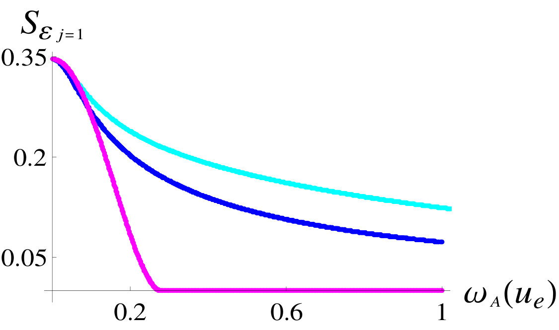 Figure 34