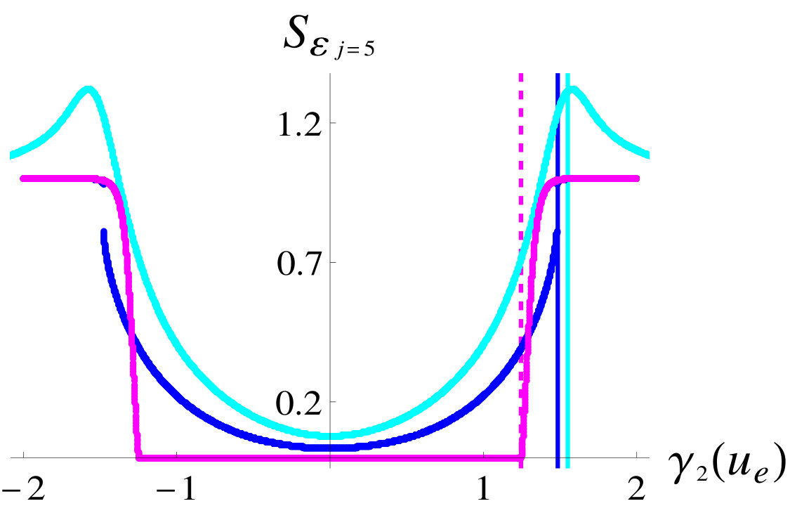 Figure 35