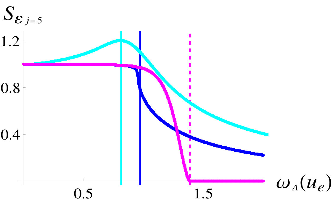Figure 36