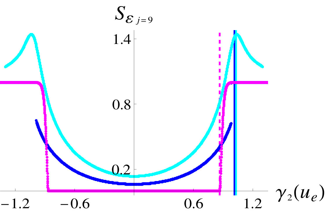 Figure 37