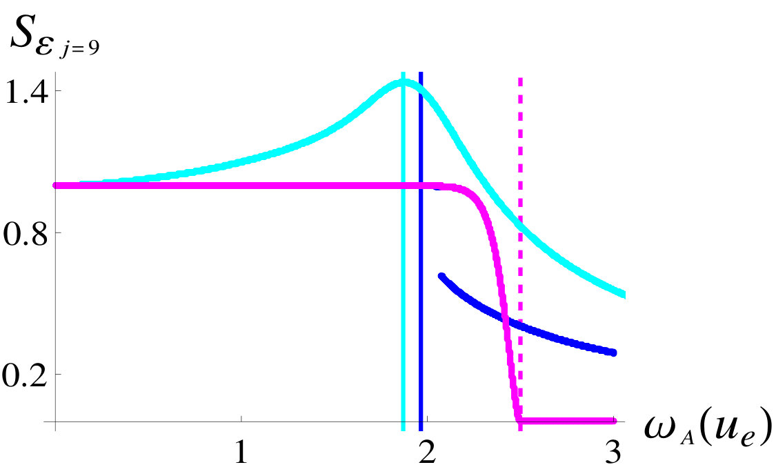 Figure 38