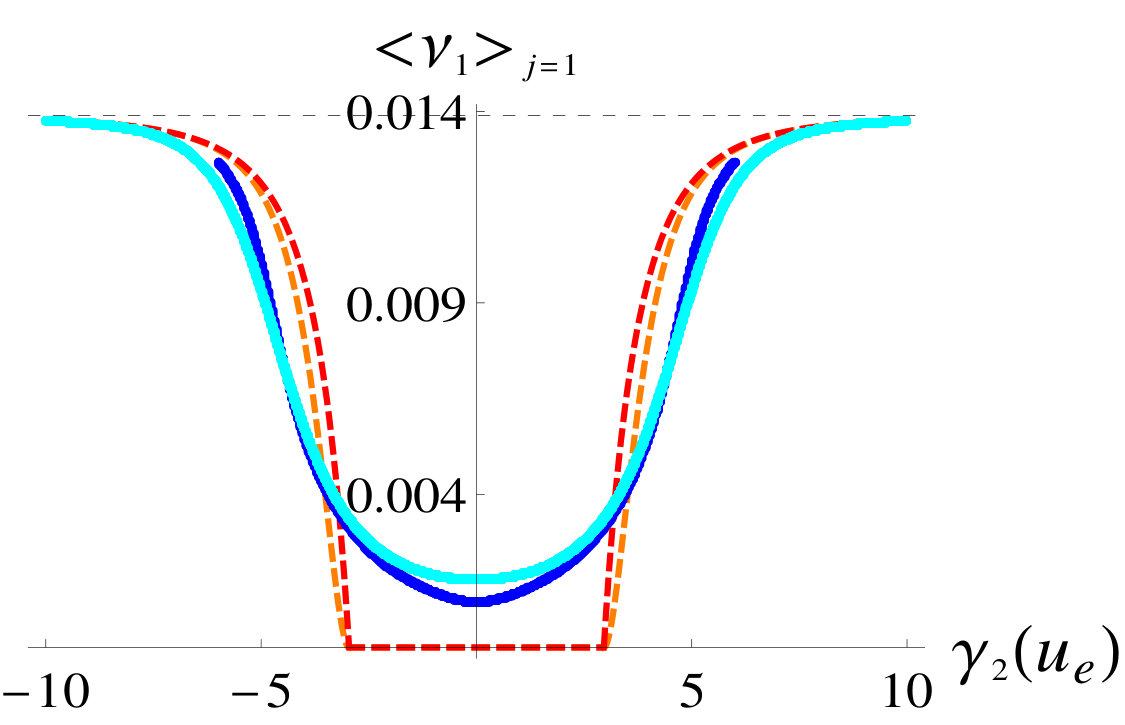 Figure 39