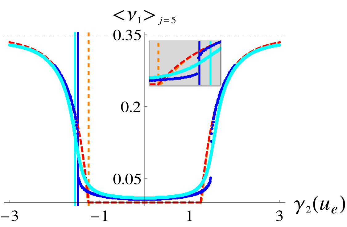 Figure 40