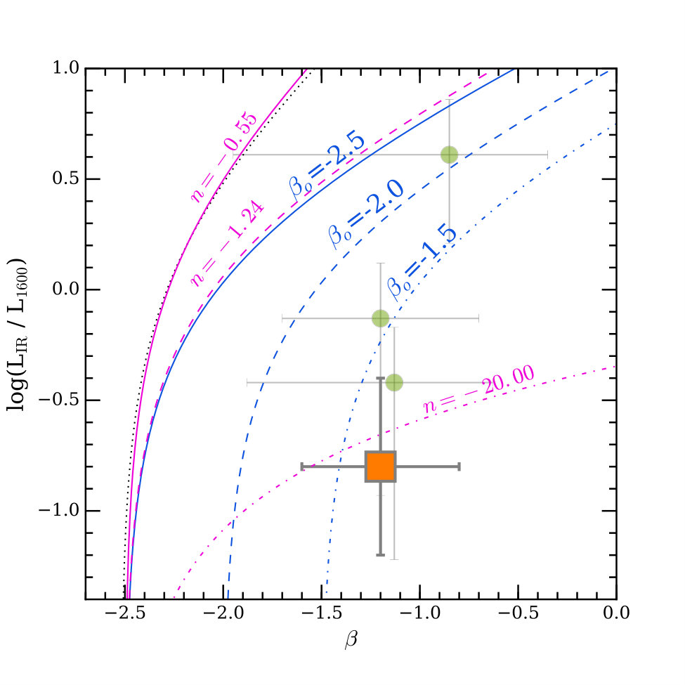 Figure 17