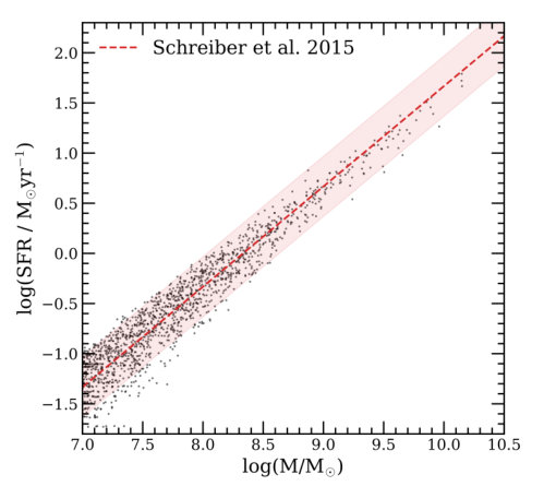 Figure 18