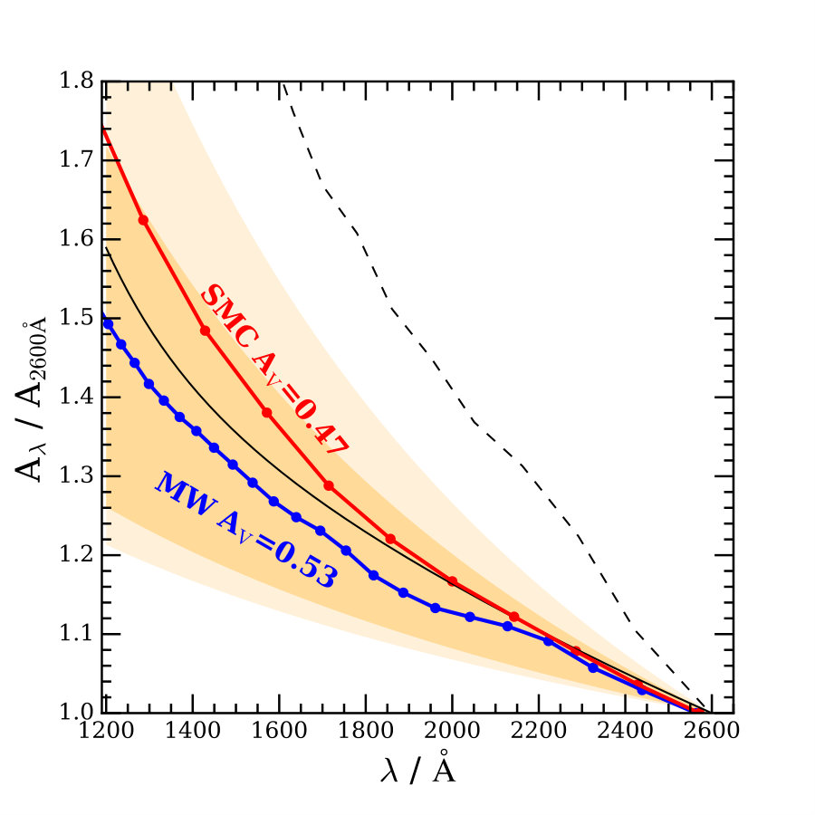 Figure 19