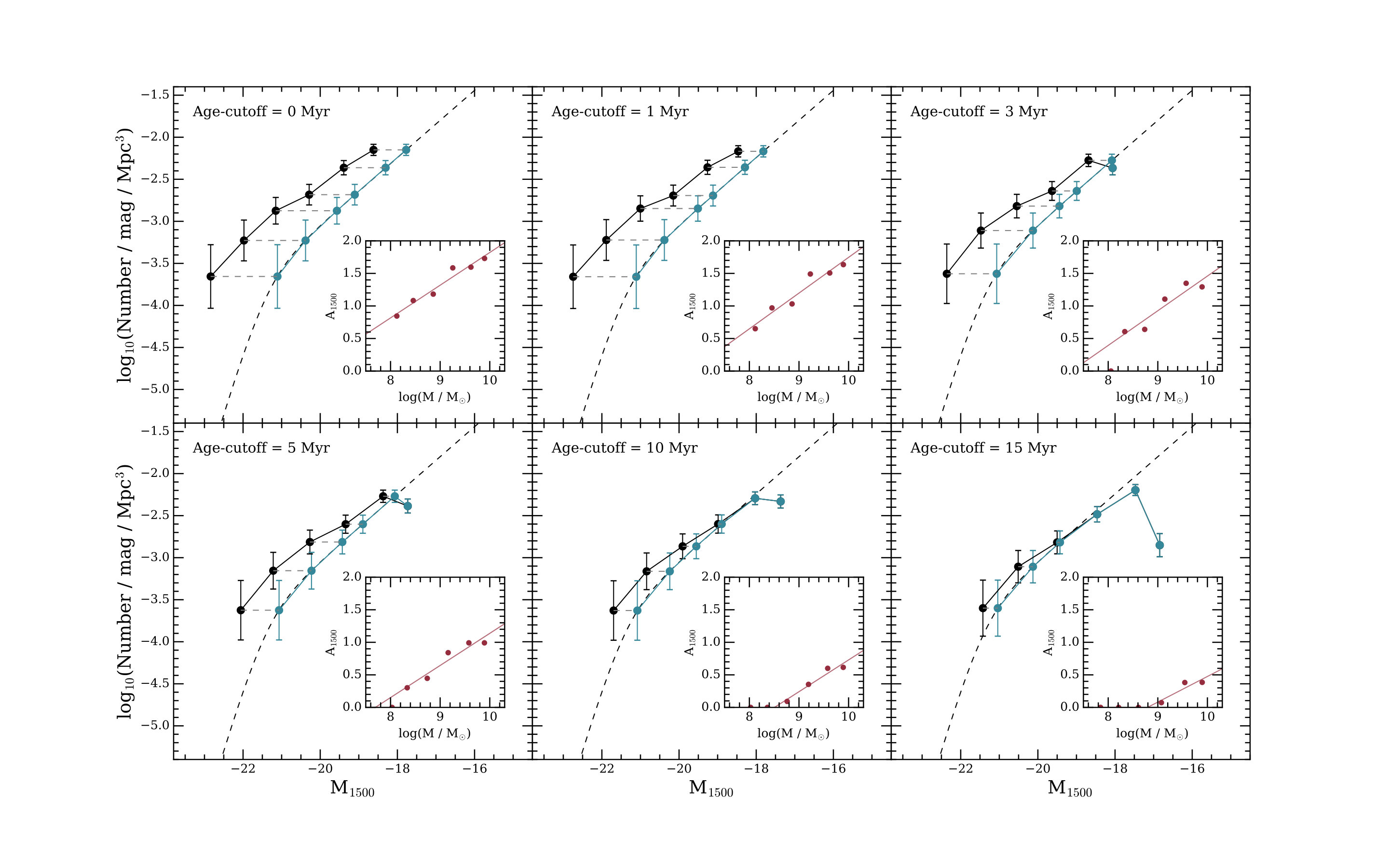 Figure 9