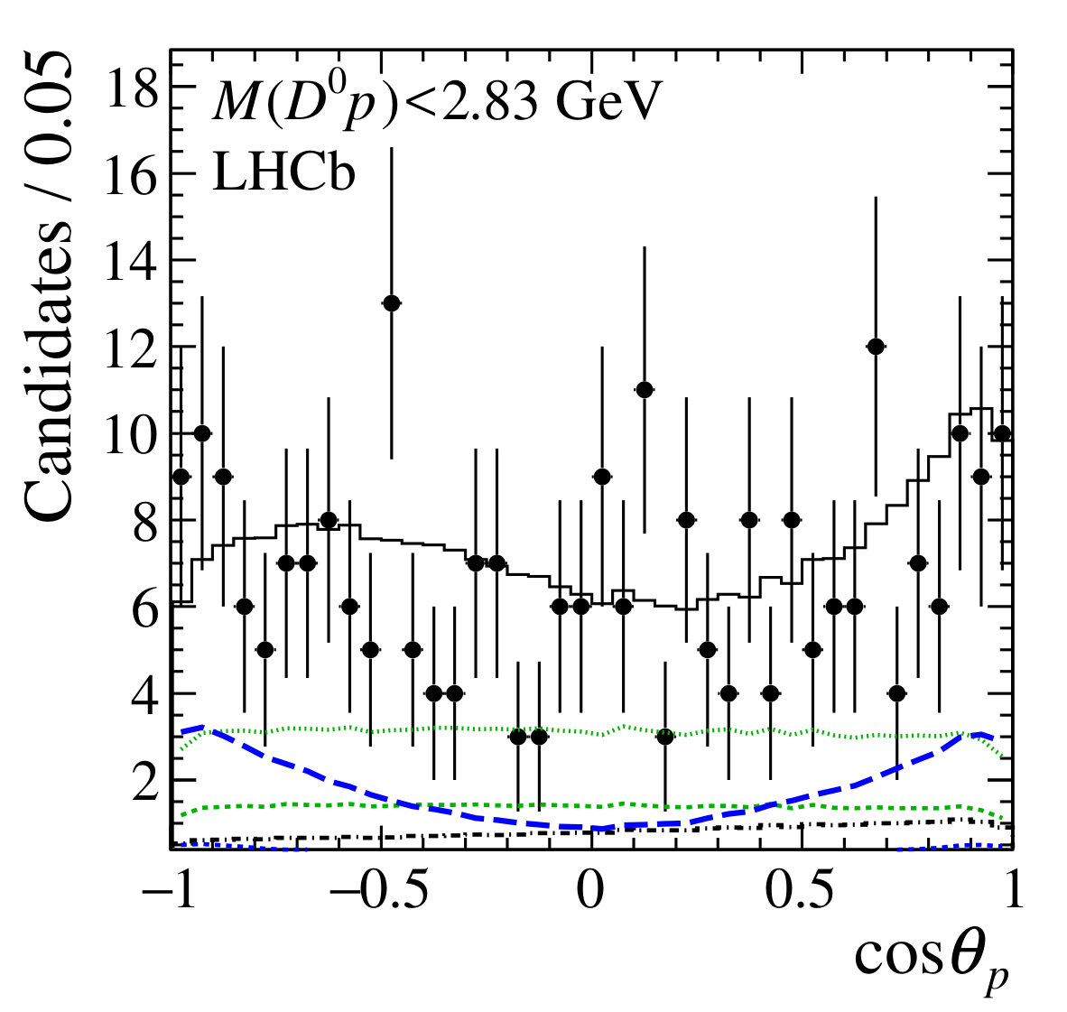 Figure 10