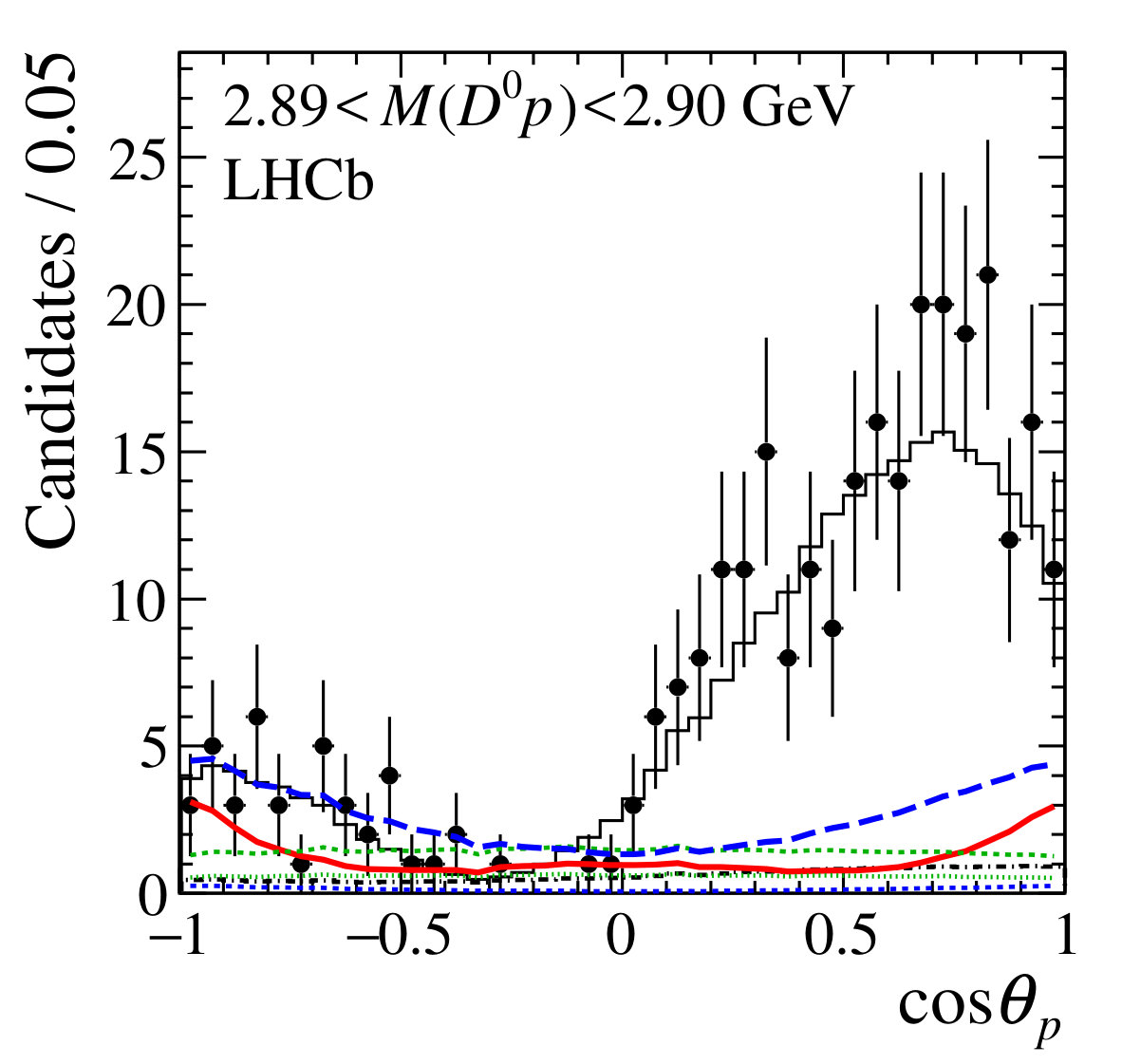 Figure 10