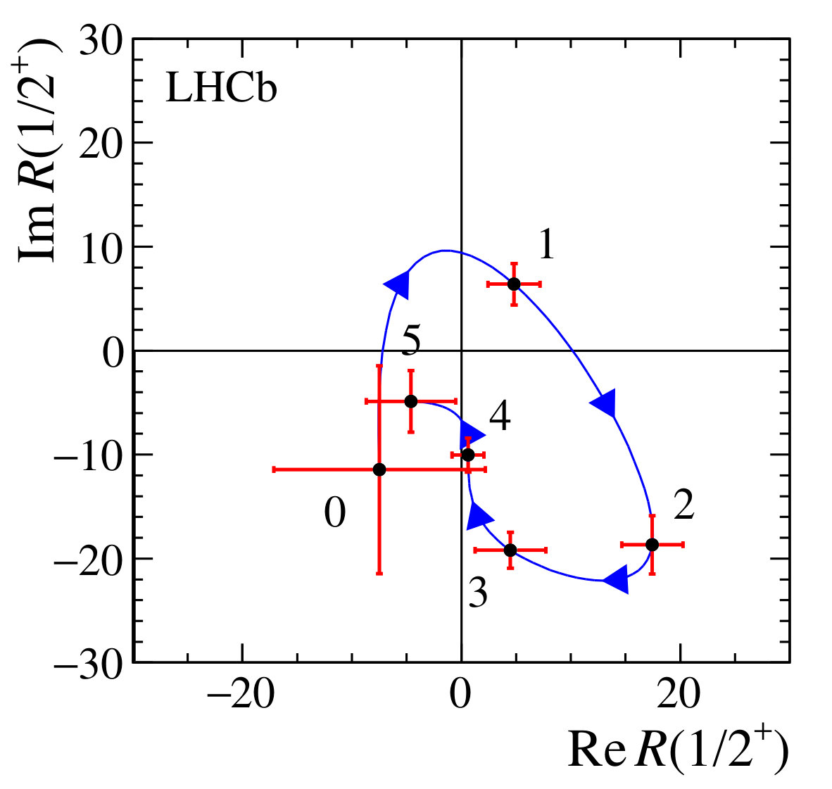 Figure 11
