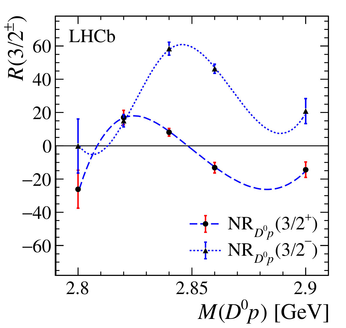 Figure 12
