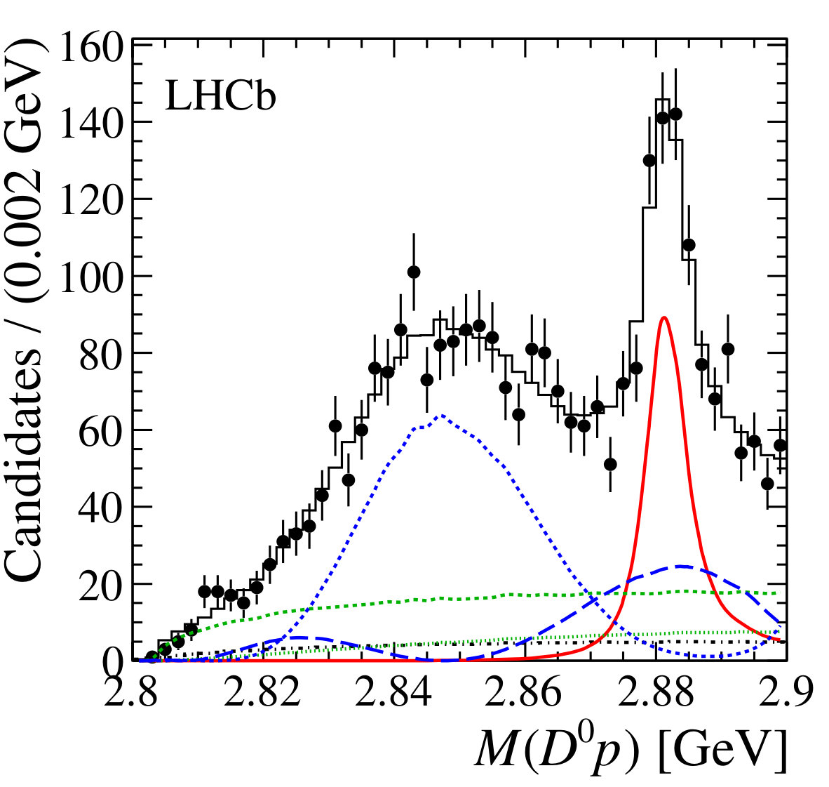 Figure 12