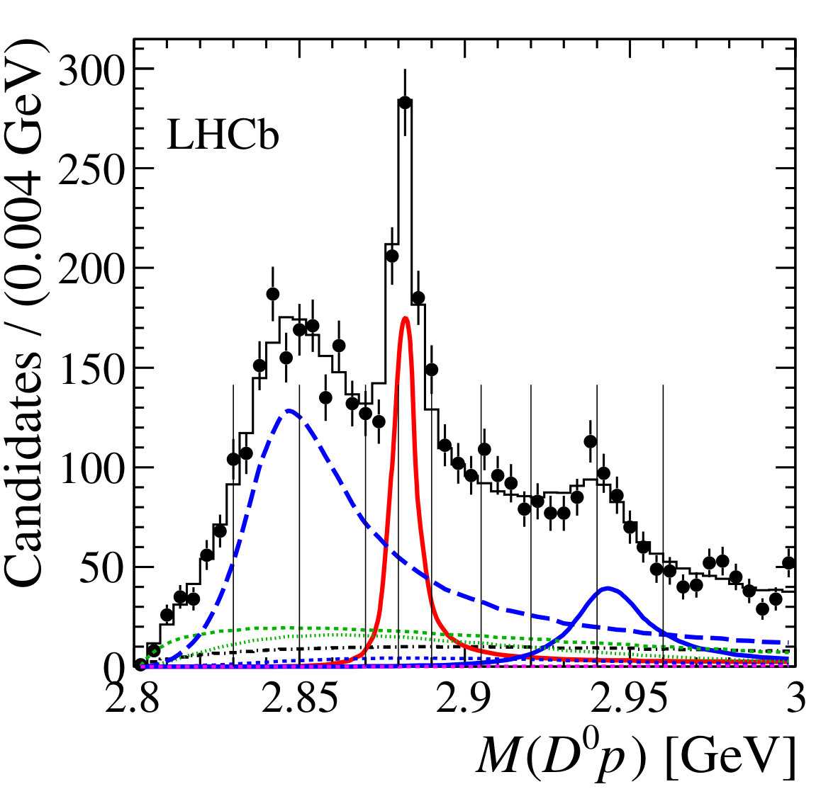 Figure 13