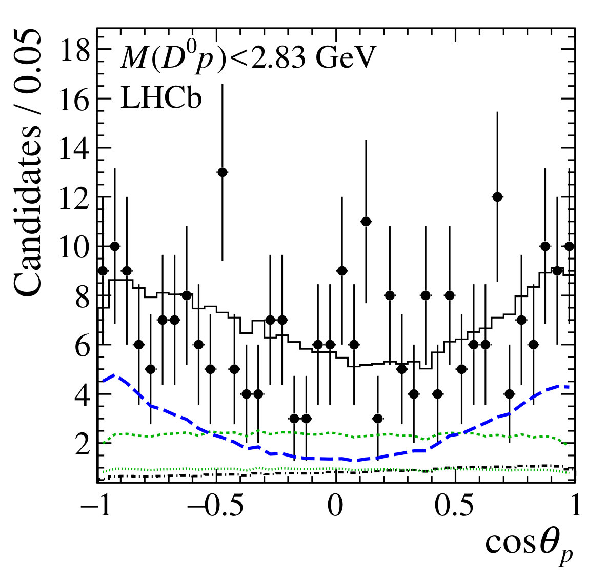 Figure 13