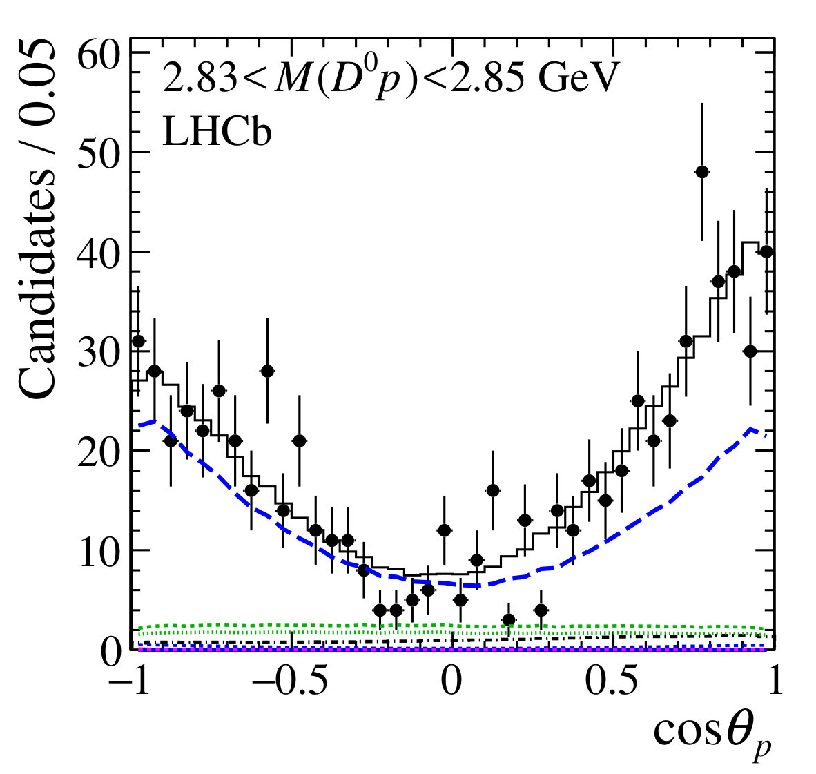 Figure 13